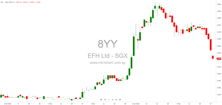 Embracing Future Holdings Receives Whitewash Waiver for Proposed Acquisition and Share Issuance to Mr. Zhu Hua