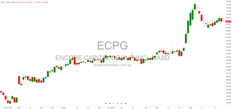 Encore Capital Group Amends Bylaws and Proxy Procedures in March 2026 8-K Filing