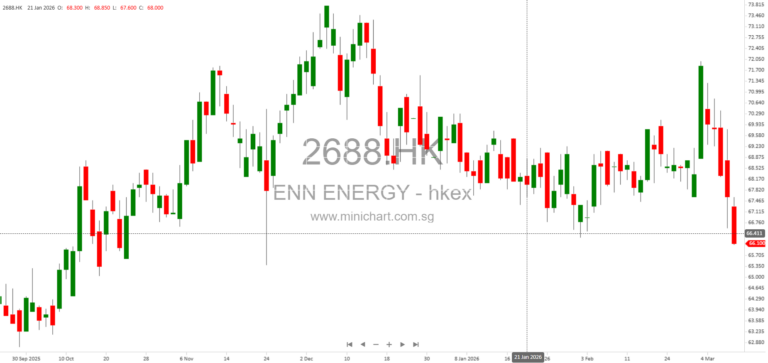 Public Disclosure of Securities Dealings in ENN Natural Gas Co., Ltd. by China International Capital Corporation Limited (March 2026) 1