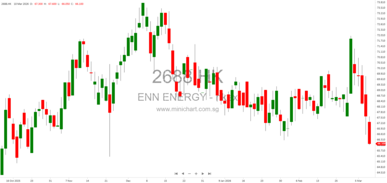Disclosure of Share Dealings in ENN Energy Holdings Limited by Morgan Stanley & Co. on 9 March 2026