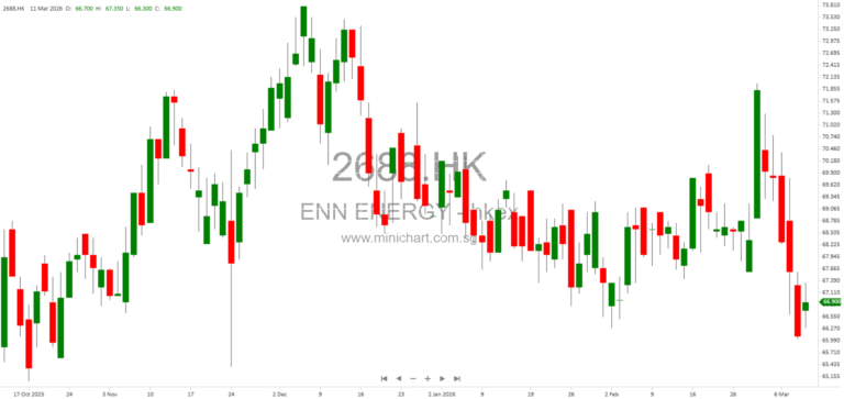 Disclosure of Dealings in ENN Natural Gas Co., Ltd. Shares by Morgan Stanley Bank, N.A. under Hong Kong Takeovers Code 1