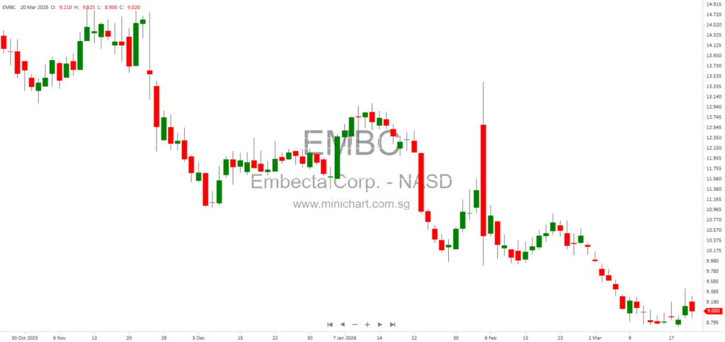 Embecta to Acquire Owen Mumford for Up to £150 Million, Expanding Drug-Delivery Device Portfolio and Global Medical Supplies Presence 123