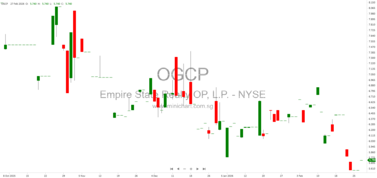 Empire State Realty OP, L.P. 2025 Annual Report: NYC Real Estate Portfolio, Business Strategies, Sustainability, and Observatory Performance