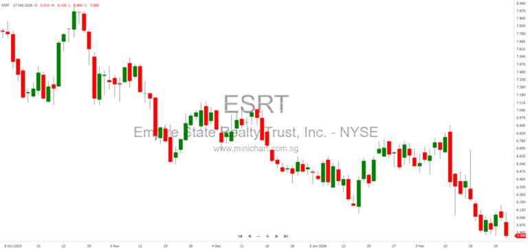 Empire State Realty Trust, Inc. 2025 Annual Report: Business Overview, Strategies, and Financial Highlights