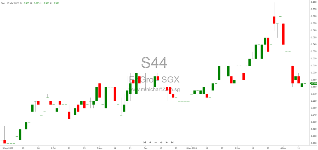 EnGro Corporation Update on Subsidiary Winding Up Application and Legal Proceedings 2026