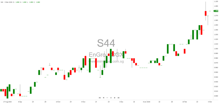 Corrigendum on Substantial Shareholder Disclosure for EnGro Corporation Limited FY2025 Results – No Dividend Details Provided 1