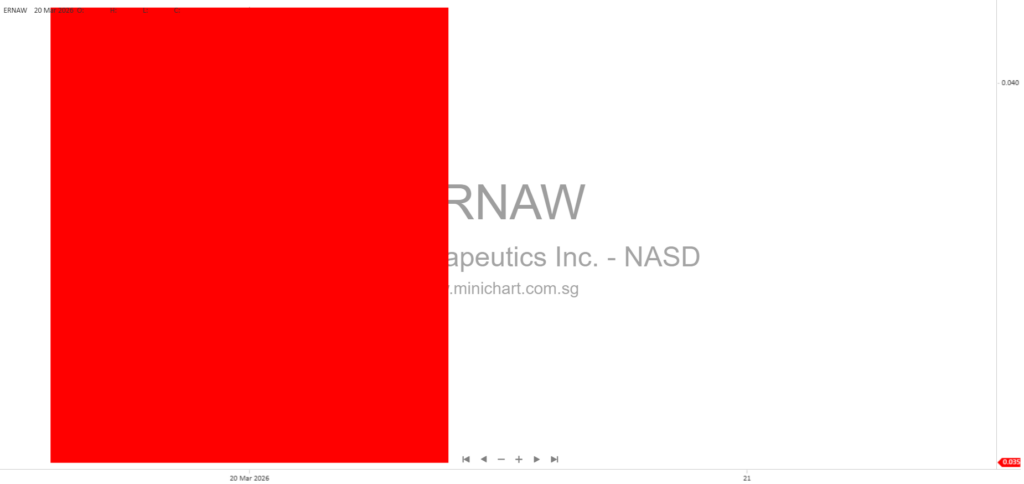 Ernexa Therapeutics Inc. Files Form 8-K: Notice of Nasdaq Delisting and Company Response – March 2026