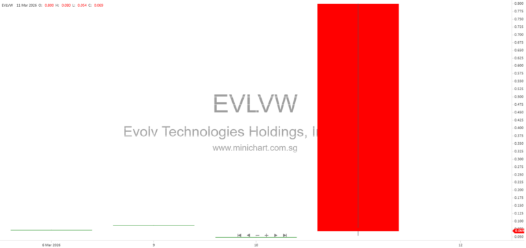 Evolv Technologies Holdings, Inc.: AI-Powered Security Screening Solutions, Market Strategy, and Growth Opportunities 3540