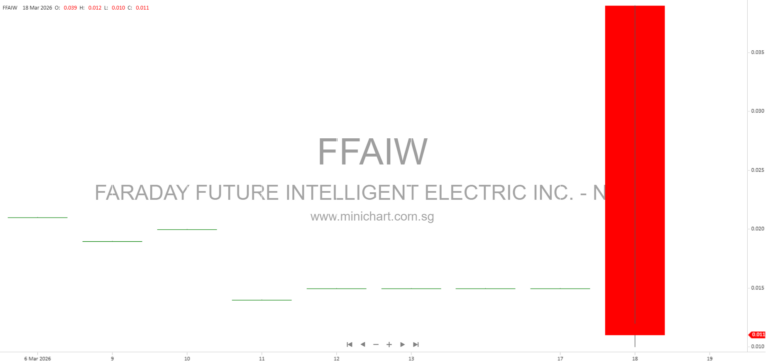 Faraday Future Launches Executive Share Purchase Initiative to Combat Market Manipulation and Boost Insider Ownership