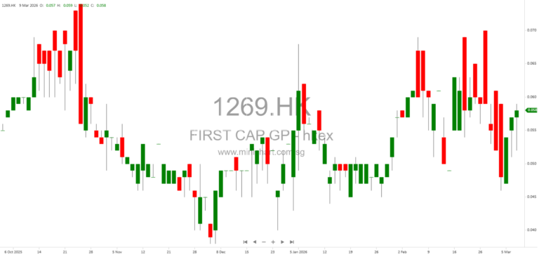 China First Capital Group Limited Announces Board Meeting to Approve 2025 Annual Results and Dividend Recommendation