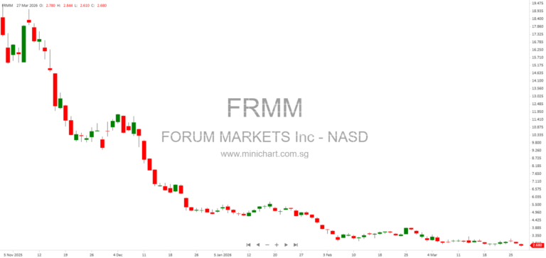 Forum Markets, Inc. Subsidiary ETHZilla Modular Mortgage Enters Master Loan Purchase and Servicing Agreements with Zippy Loans, LLC