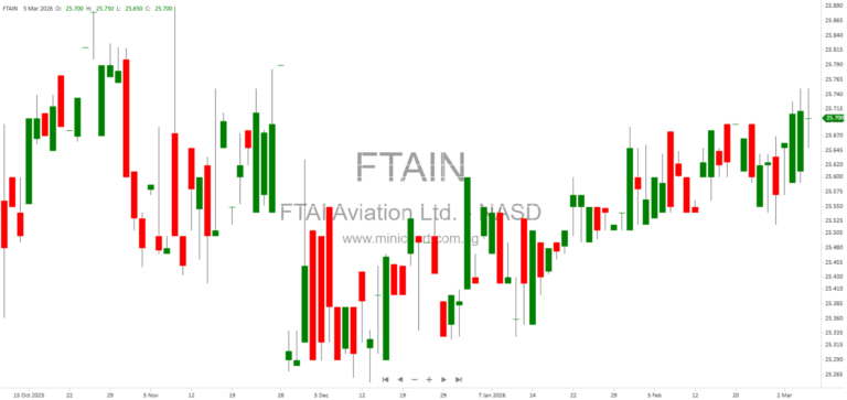 FTAI Aviation Appoints Nicholas McAleese as CFO and Michael Hazan as CAO in Leadership Transition