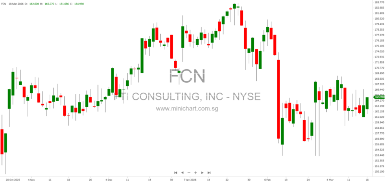 FTI Consulting, Inc. Signs 2026 Incremental Term Loan Agreement with Major Lenders Including Bank of America, JPMorgan, HSBC, and Others 32