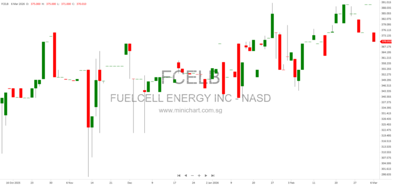 FuelCell Energy, Inc. (FCEL) Q1 2026 Quarterly Report: Financial Statements, Risk Disclosures, and Market Analysis