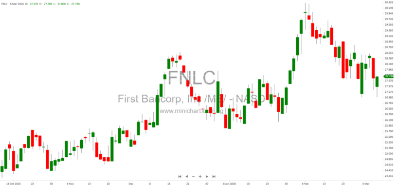 First Bancorp, Inc (FNLC) 2025 Annual 10-K Report: Portfolio Segments, Loan Classes, and Credit Assessments