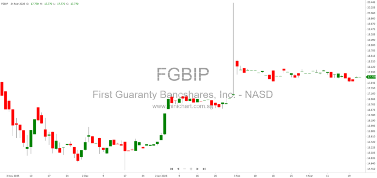 First Guaranty Bancshares, Inc. Files 8-K and Amends Promissory Note – Latest SEC Filing Details