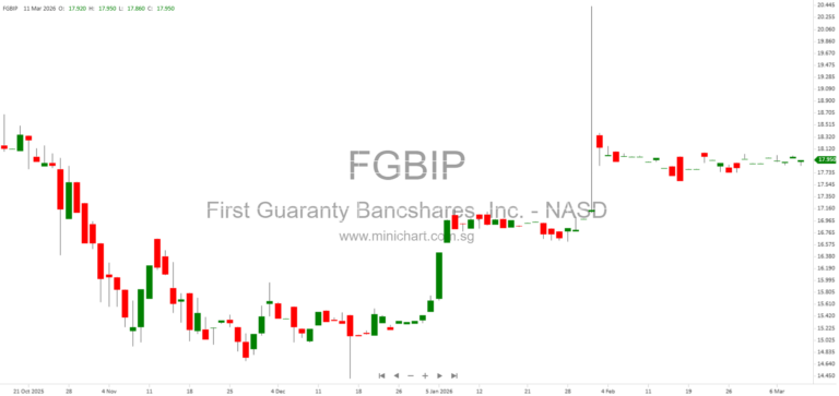 First Guaranty Bancshares Sells Texas Branches to Armstrong Bank in $270 Million Deal