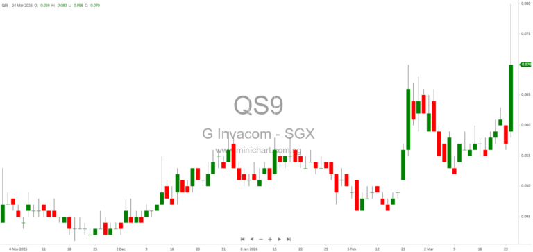Global Invacom and Satwave Arrays Partner for Next-Gen Multi-Orbit Ka/Ku-band Flat Panel Satellite Antenna Production 1