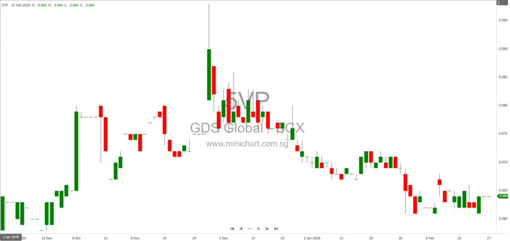 GDS Global Exports Gliderol Storm Shutter to Qatar Master for Shipyard Protection Against Extreme Weather