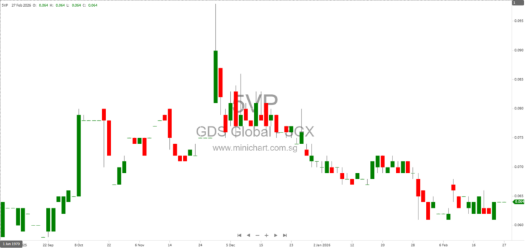 GDS Global Exports Gliderol Storm Shutter to Qatar Master for Shipyard Protection Against Extreme Weather