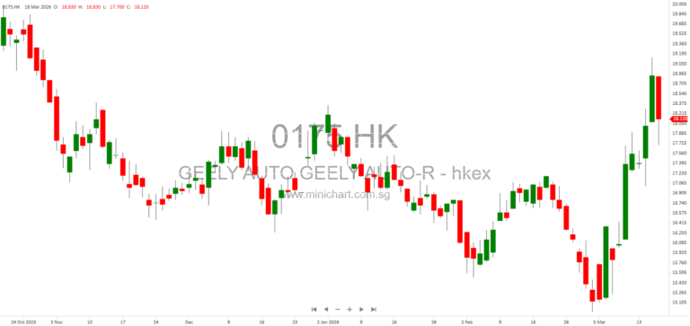 Geely Automobile Holdings Limited 2025 Annual Results: Record Sales, NEV Growth, Financial Performance, and Strategic Integration