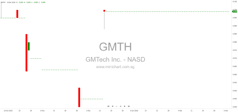 GMTech Inc. 2025 Annual Report: Business Overview, Financials, and Operations in Smartphone Sales & IT Consulting Services 26273579