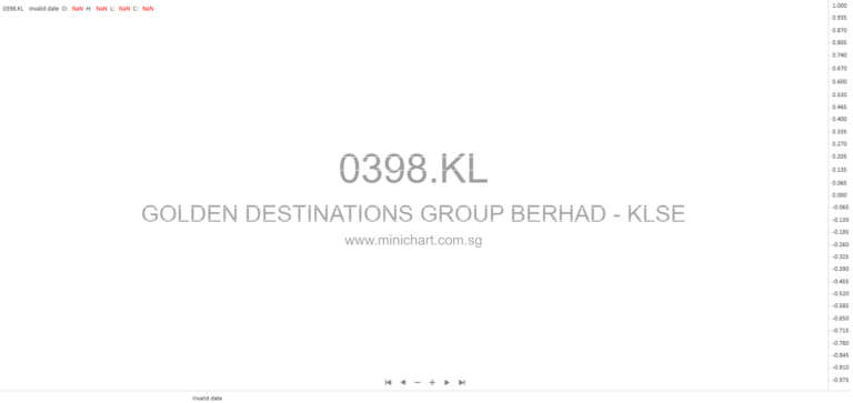 Golden Destinations Group Berhad IPO Prospectus: Business Overview, Branding Strategies, and Market Position on Bursa Malaysia ACE Market