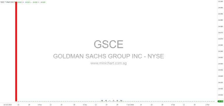 Goldman Sachs 8-K Filing March 2026: Issuance of Fixed/Floating Rate Notes and XBRL Data Overview