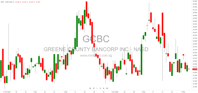 Greene County Bancorp (GCBC) 2026 Investor Presentation: Record Growth, Financial Performance, and Expansion in Upstate New York
