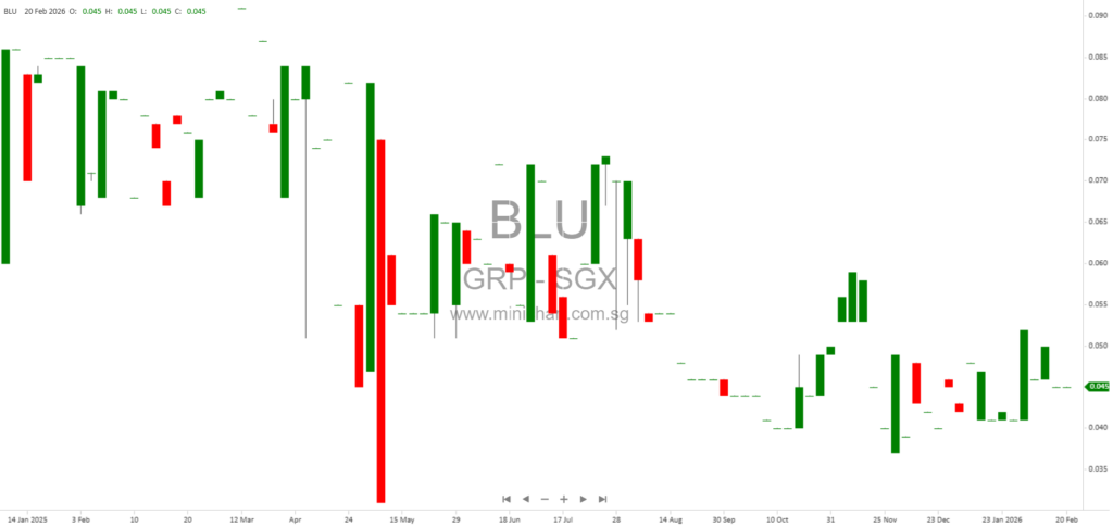 GRP Limited Announces Settlement Agreement with EESB, Resolving Legal Dispute Over Affordable Housing Project 1