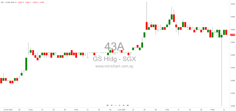 GS Holdings Secures Exclusive Singapore Distributorship for Champagne Thiénot and Premium Wines from ARVITIS 1