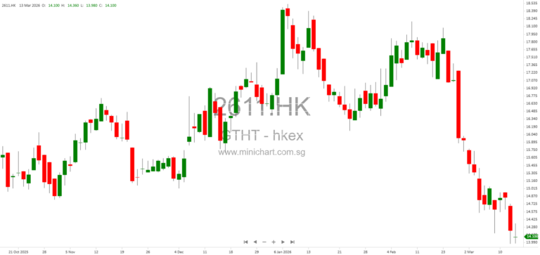 Guotai Haitong Securities Addresses SFC and ICAC Investigation of Subsidiary Guotai Junan International – No Material Impact on Operations 12