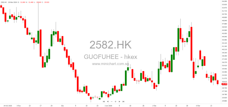 Jiangsu Guofu Hydrogen Energy Equipment Completes Placing of New H Shares, Raises HK$148.54 Million for Working Capital and Debt Repayment