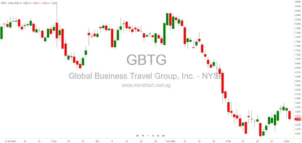 Global Business Travel Group, Inc. (GBTG) 2025 Annual Report: Business Overview, Marketplace, AI-Powered Solutions & Risk Factors 40
