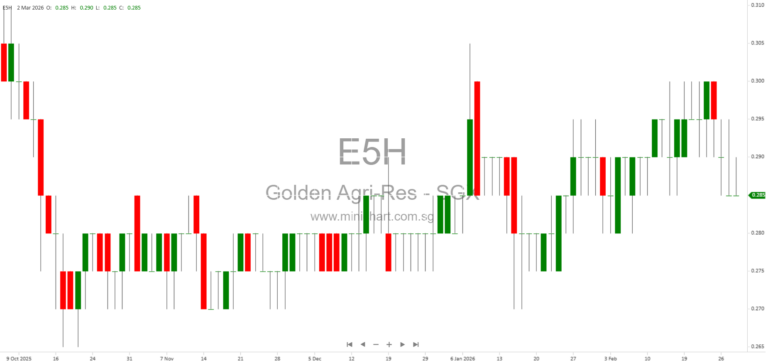 PT Sinar Mas Agro Resources and Technology Tbk 2025 & 2024 Financial Statements: Assets, Liabilities, Profit, and Cash Flow Analysis