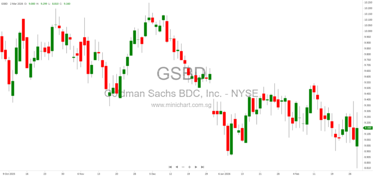 Goldman Sachs BDC, Inc. 8-K Filing Summary for February 25, 2026 – Company Details, Exchange Information, and Executive Signatures 23567151617