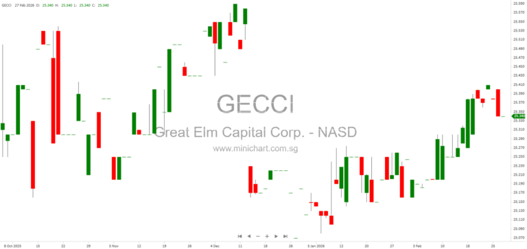Great Elm Capital Corp. Announces Full Redemption of 5.875% Notes Due 2026 Effective March 31, 2026