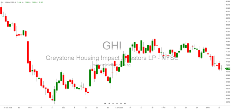 Greystone Housing Impact Investors LP 2025 Annual Report: Mortgage Revenue Bonds, Financial Data, and Investment Portfolio Overview