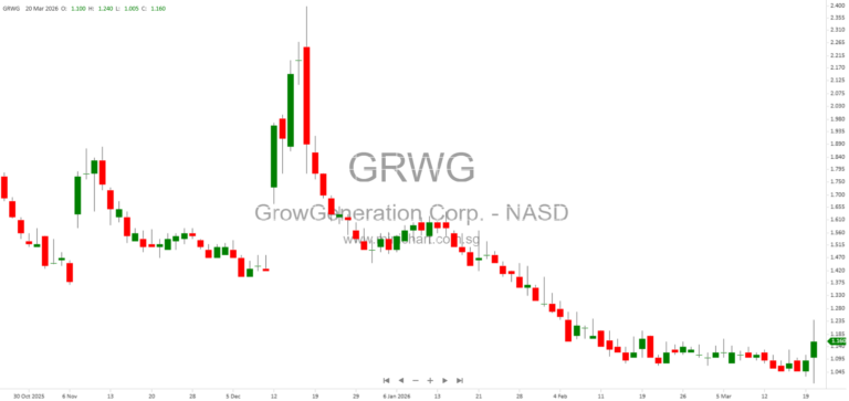 GrowGeneration Corp: Leading Hydroponic & Organic Gardening Retailer – Business Segments, Markets, Proprietary Brands, and Growth Strategies 283031