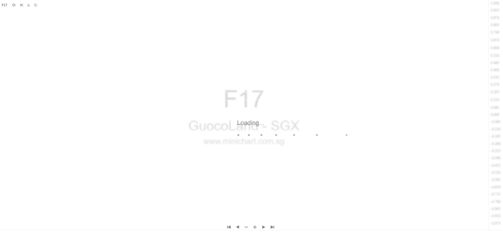 GuocoLand (Malaysia) Berhad Proposes Privatisation via Selective Capital Reduction Under Companies Act 2016