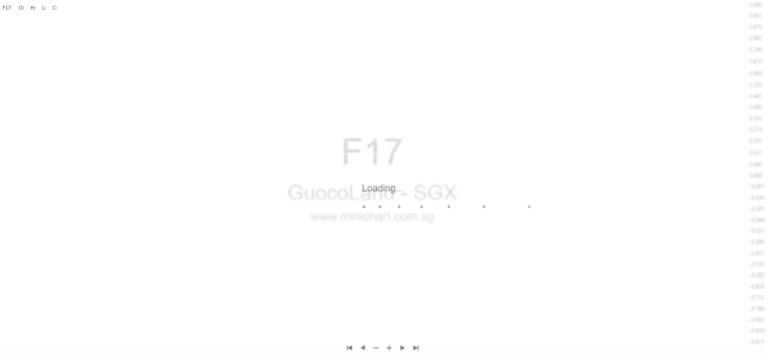 GuocoLand (Malaysia) Berhad Proposes Privatisation via Selective Capital Reduction Under Companies Act 2016