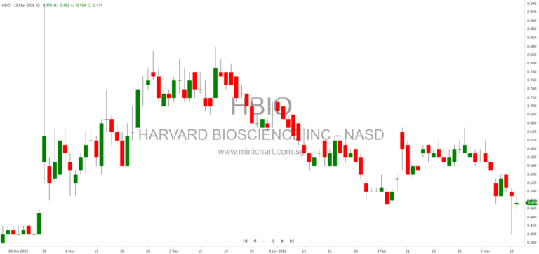 Harvard Bioscience, Inc. 2025 Annual Report: Leading Life Science Research Innovations, Product Portfolio, and Strategic Growth