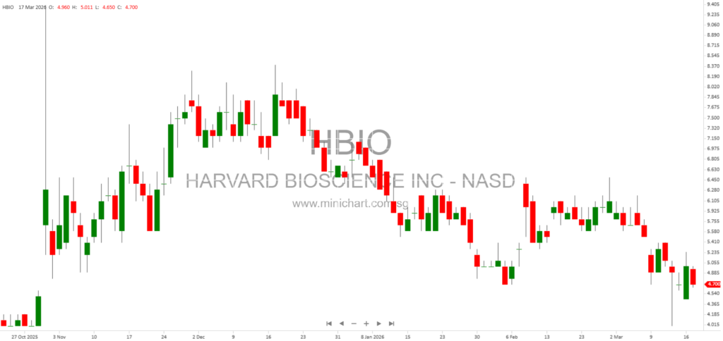 Harvard Bioscience 2026 Investor Overview: Translational Science Tools, Growth Strategy, and Financial Outlook