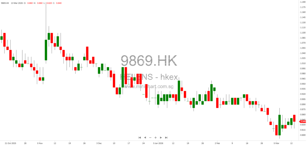 Helens International Issues Positive Profit Alert for 2025: Returns to Profit Despite Lower Revenue