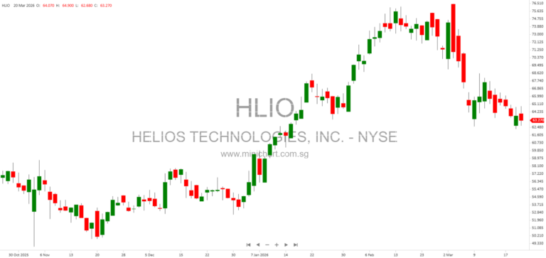Helios Technologies Launches CORE 2030 Strategy: Targets $1.6B Sales, 25%+ EBITDA Margin, and 33% Dividend Increase by 2030