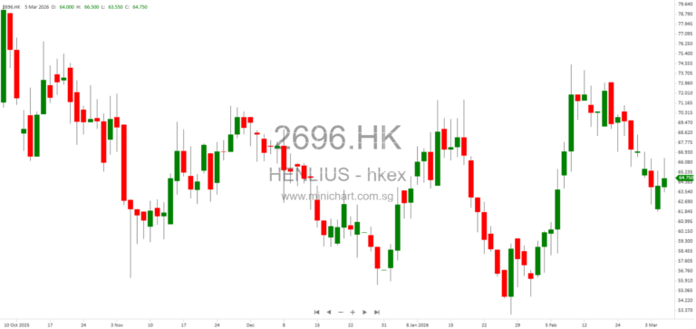 Shanghai Henlius Biotech Receives NMPA Approval for HLX97 (KAT6A/B Inhibitor) Phase 1 Clinical Trial in Advanced/Metastatic Solid Tumours 1