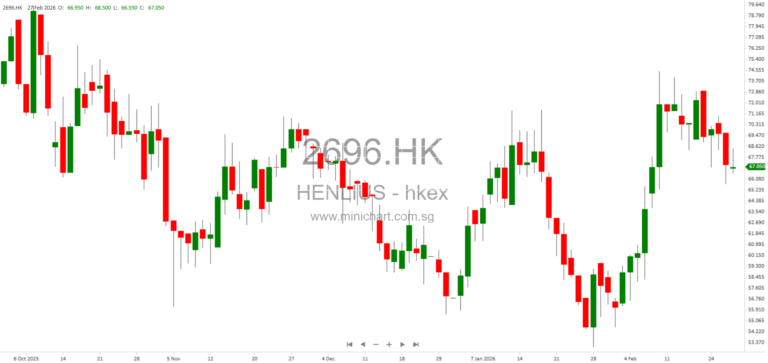 Shanghai Henlius Biotech Doses First Patient in Phase 2/3 Clinical Trial of HLX22 and HLX87 for HER2-Positive Breast Cancer in China 123