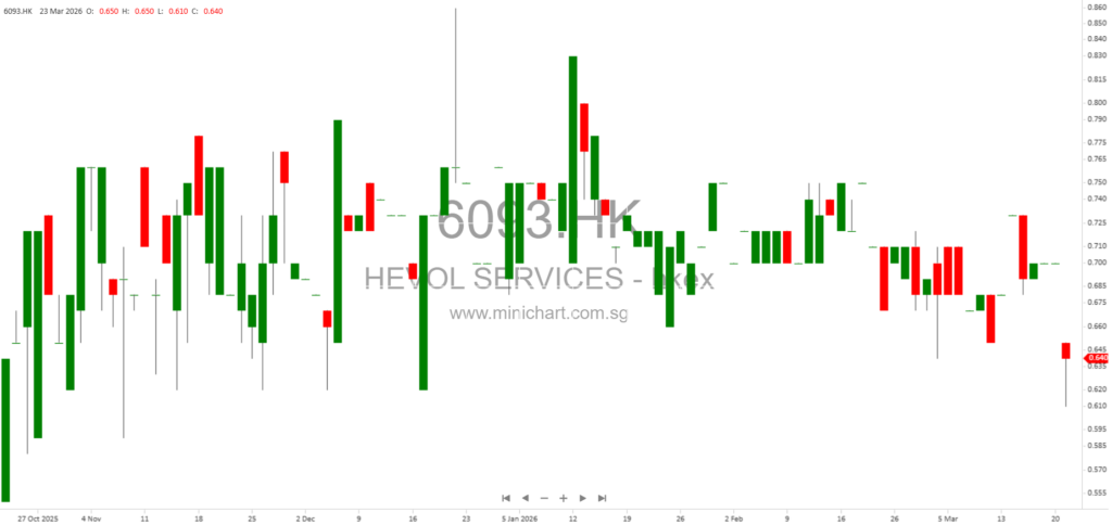 Hevol Services Group Issues 2025 Profit Warning: Expected Net Loss Up to RMB67 Million and Key Factors Revealed 12