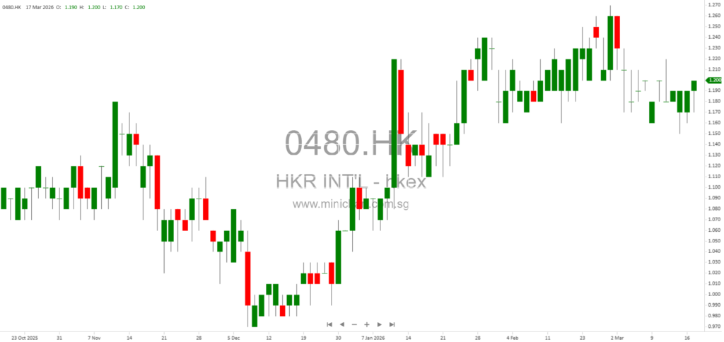 HKR International Announces Discloseable Transactions for Jiaxing Shopping Centre Land Acquisition and Joint Venture Formation