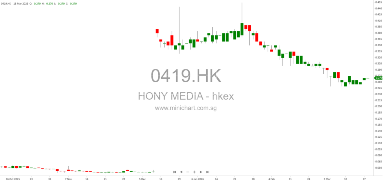 Hony Media Group Announces Poll Results of EGM on Convertible Bond Extension and Specific Mandate Approval (18 March 2026)